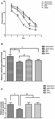 High Frequency Repetitive Transcranial Magnetic Stimulation Alleviates Cognitive Impairment and Modulates Hippocampal Synaptic Structural Plasticity in Aged Mice